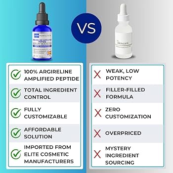 Amazon.com: Skin Perfection Argireline Amplified Peptide